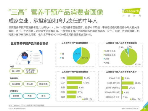三高營養(yǎng)干預(yù)產(chǎn)品行業(yè)的技術(shù)融合與市場展望 計(jì)算機(jī)軟硬件開發(fā)的驅(qū)動(dòng)作用