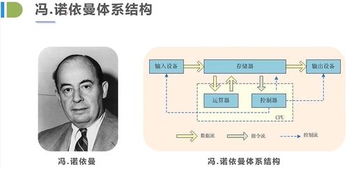 java學(xué)習(xí)預(yù)科 markdown語法詳解 什么是計算機 硬件及馮諾依曼結(jié)構(gòu) 軟件及軟件開發(fā) windows常用快捷鍵 基本的dos命令 計算機語言發(fā)展史